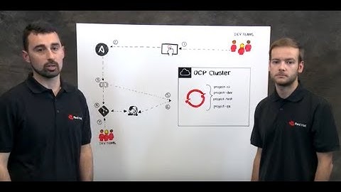 Microservices and automation to develop self-service solutions