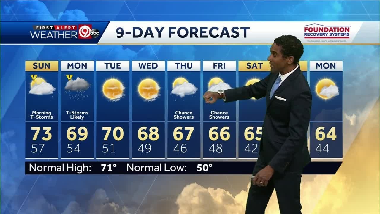 Showers, few thunder storms into Sunday morning - YouTube