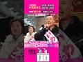 れいわ新選組は他党の悪口ばっかり言っている、それが何なんですか。俺たちがやってるのは学級会じゃないですよ。#大石あきこ #比例はれいわ #大阪5区 #衆院選2026 #選挙 #山本太郎 #消費税廃止