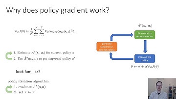 CS 285: Lecture 9, Part 1