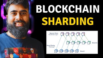 Blockchain Sharding QUICKLY Explained in 4 Minutes