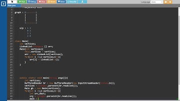 coding a graph using adjacency list