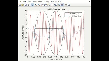 Amplitude Modulation Simulation