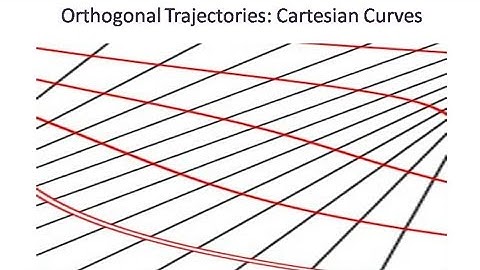 Orthogonal Trajectories_Cartesian Curves