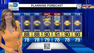 Local 10 Forecast: 06/17/20 Morning Edition