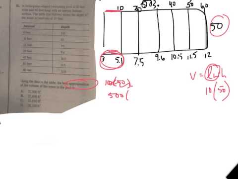 ACT PREP: Volume of Uneven Areas Instructional Video