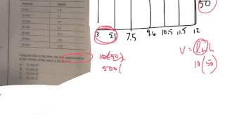 ACT PREP: Volume of Uneven Areas