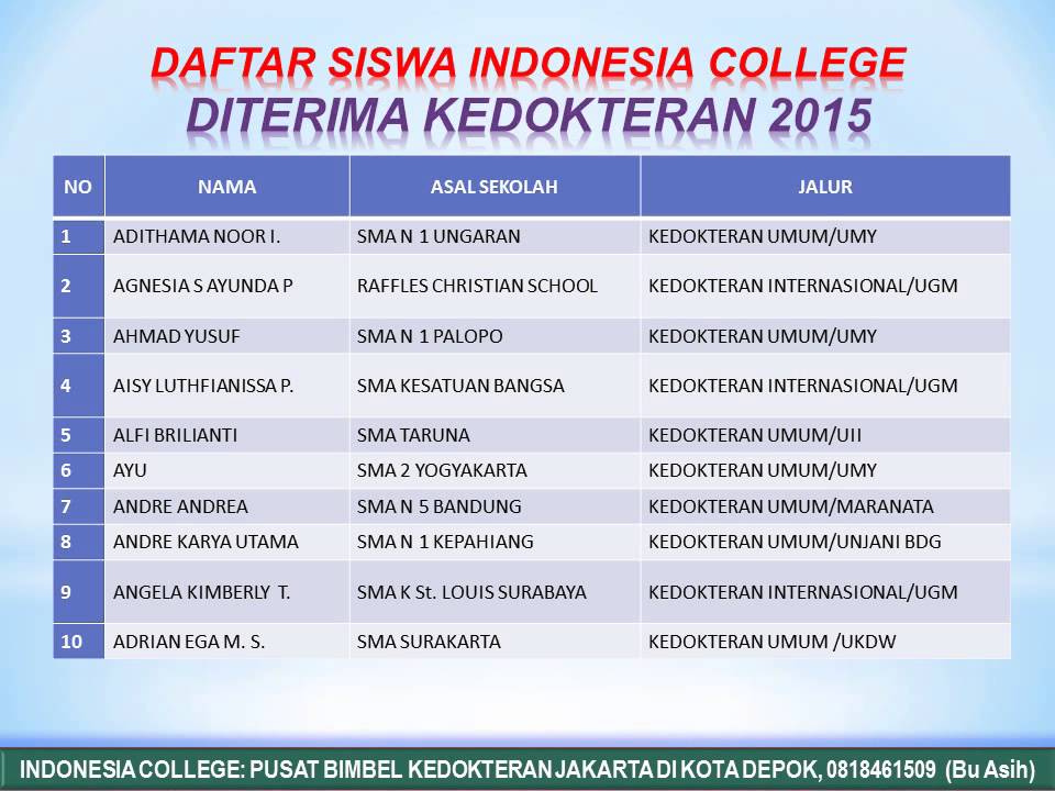 Bimbingan Kedokteran Terpadu Jakarta 2016 Program Jaminan