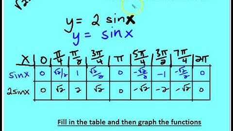 8 2 Sine and Cosine Curves