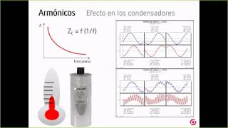 Conoce y resuelve los problemas causados por los armónicos (América)  06/04/2020