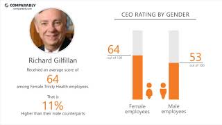 Trinity Health's CEO and Office Environment - Q1 2019
