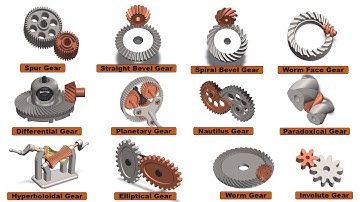 Types of Gears Mechanisms📌#Gear#mechanism#automotive#mechanic#3d #geardesign#gears#automation #3d