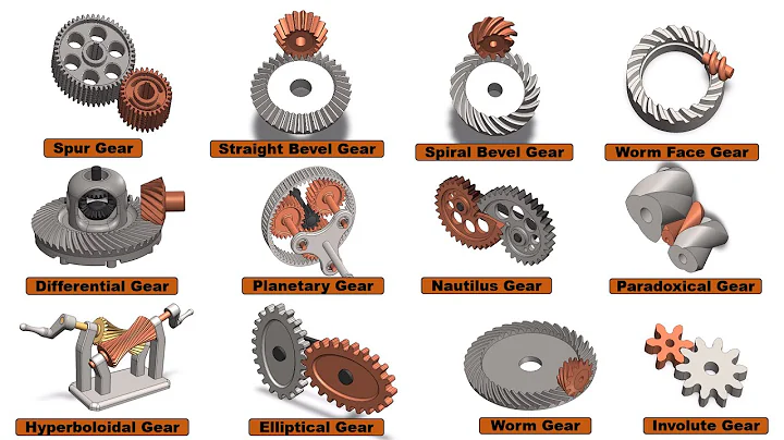 Types of Gears Mechanisms📌#Gear#mechanism#automotive#mechanic#3d #geardesign#gears#automation #3d