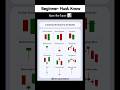 candlestick pattern for beginners 📈 #trading