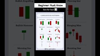 candlestick pattern for beginners 📈 #trading