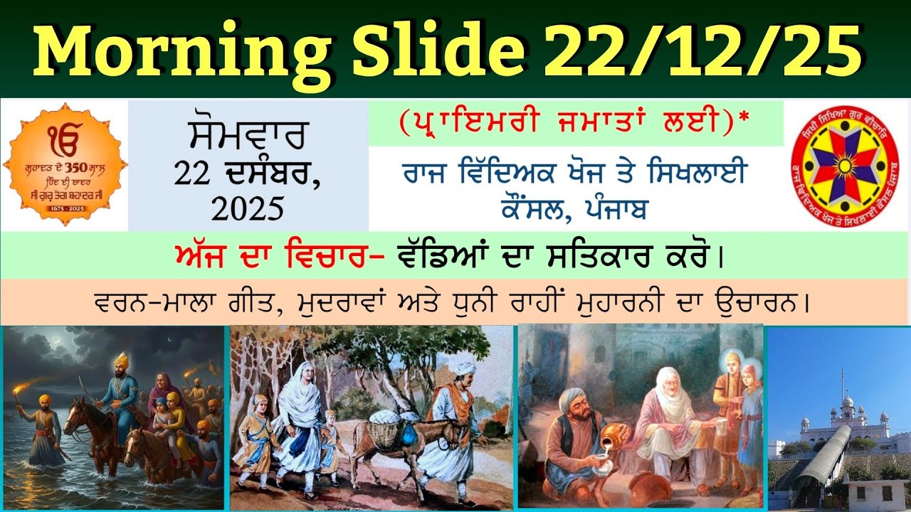 Morning Slide  22/12/2025  