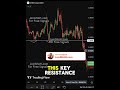 Virtual Coin (VIRTUAL) at a Critical Level – Big Move Ahead? #PricePrediction #TradingEducation