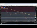Bitcoin weekend update