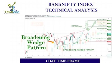Reversal Broadening Wedge pattern in BANKNIFTY