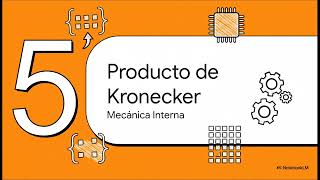 Producto tensorial de transformaciones lineales
