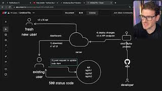 Why you should version your api endpoints