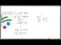 8 клас Графіки стандартних функцій (Теорія)