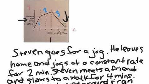 Explaining Graphs - scenarios