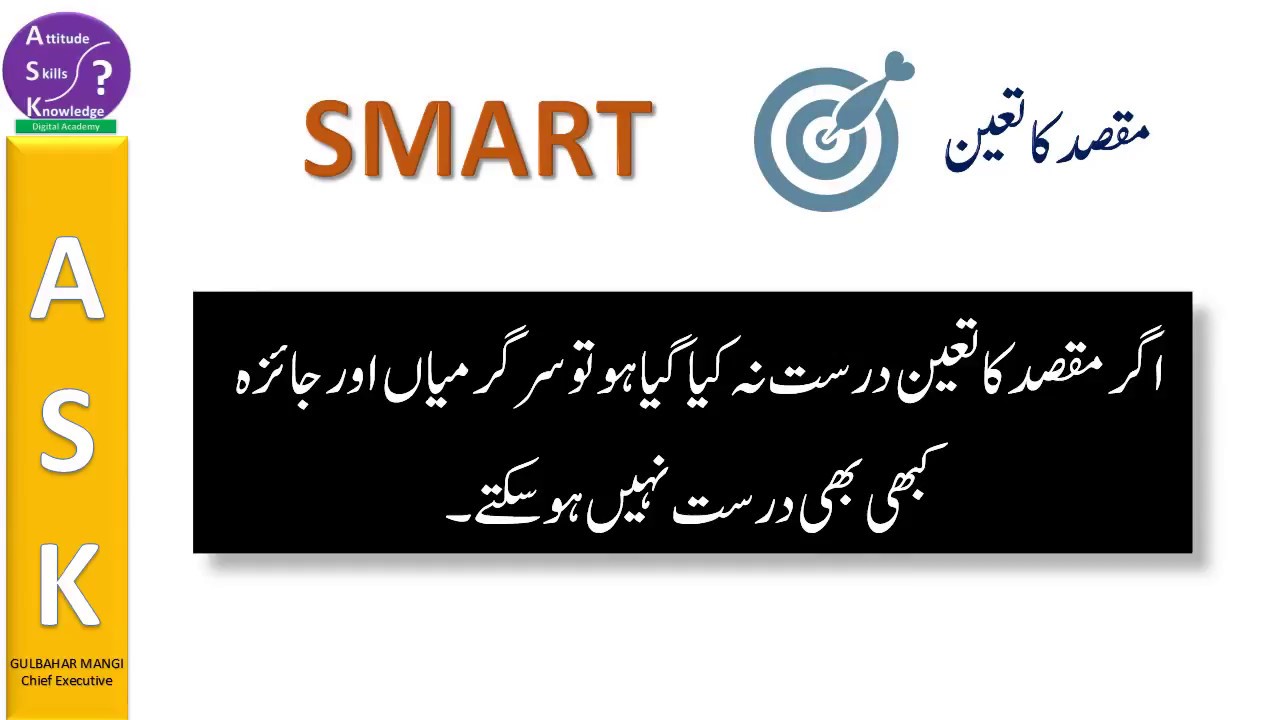 Lesson Plan Effective And Constructive Lesson Plan With Smart Ask Urdu Part Iii Youtube