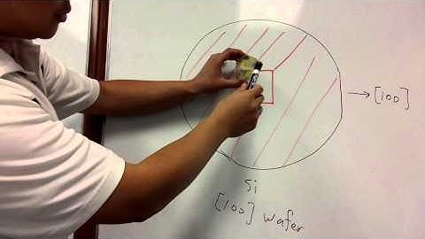 How to use the CUBE in anisotropic etching