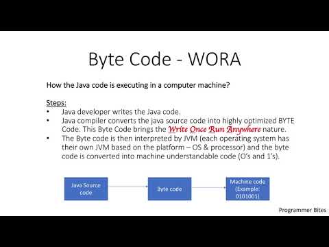 Java Introduction