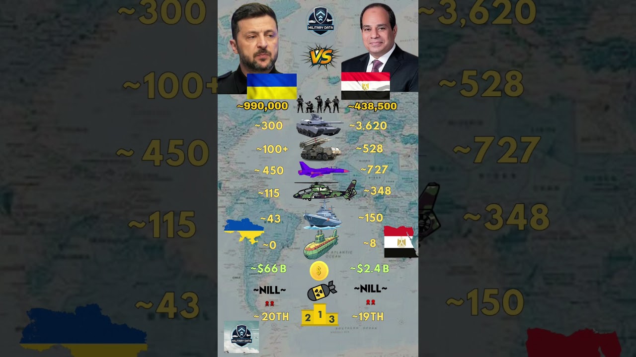 Ukraine ᴜᴀ VS Egypt ᴇɢ Military 2026