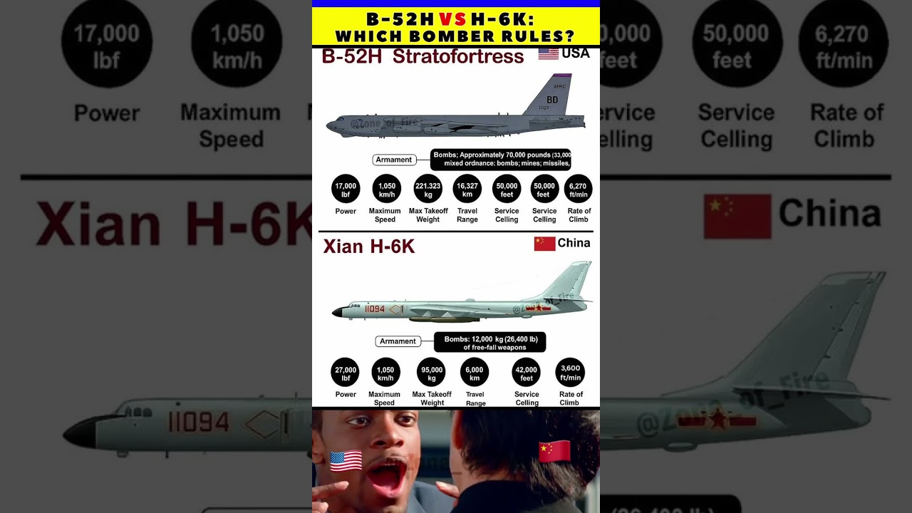 B-52H vs H-6K: Which Bomber Rules?