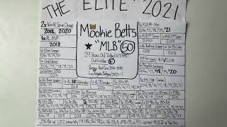 Elite Profile 2021: Mookie Betts
