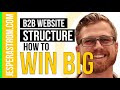 How to Structure a B2B Website to drive Growth in 2020