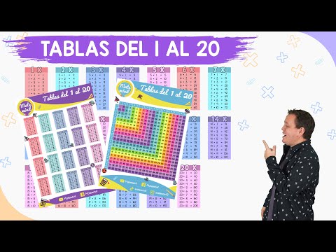 Tablas de multiplicar