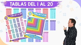 Tablas de multiplicar del 1 al 20