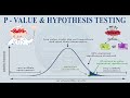 Pvalue and hypothesis testing  pvalue  the statisticians