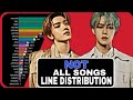NCT - All Songs Line Distribution [ from THE 7TH SENSE to their RESONANCE PT.1 ALBUM ]