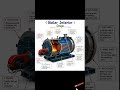 🔥 Boiler Complete Guide for Beginners | Boiler Working Principle, Types, Parts & Applications