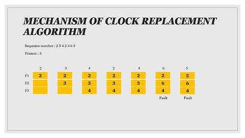 Clock Replacement Algorithms