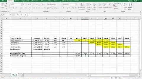How to make an  S Curve in Excel from MS Project in Construction