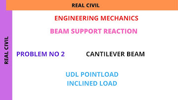 How to find reaction of beam  : analysis of beam : applied mechanics : support reaction