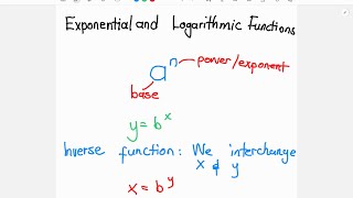 Exponential & Logarithmic Functions- Introductory Mathematical Analysis A UJ (First year BCom)