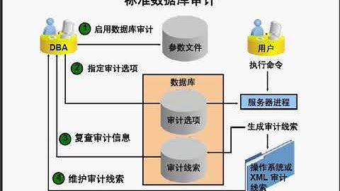 Oracle（ocp）视频教程72