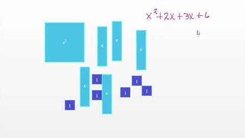Math 1 Unit 8 Lesson 1 Summary Video