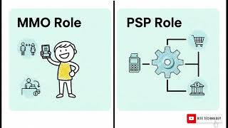 Mobile Money Operators vs Payment Service Providers