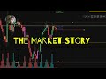 Weekly Market Story 4/6 - 4/10