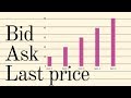 Bid Ask and Last Price (Bid and Ask)