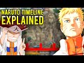 The entire naruto universe timeline explained