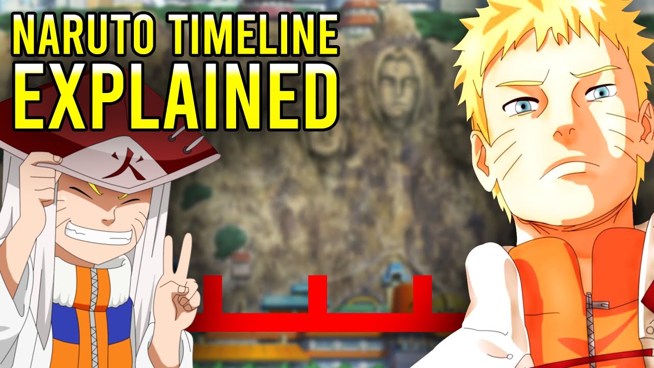 The Entire Naruto Storyline Finally Explained